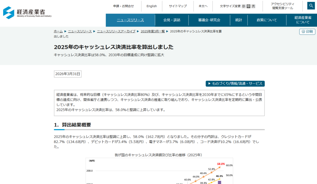 経済産業省によるキャッシュレス決済比率の調査